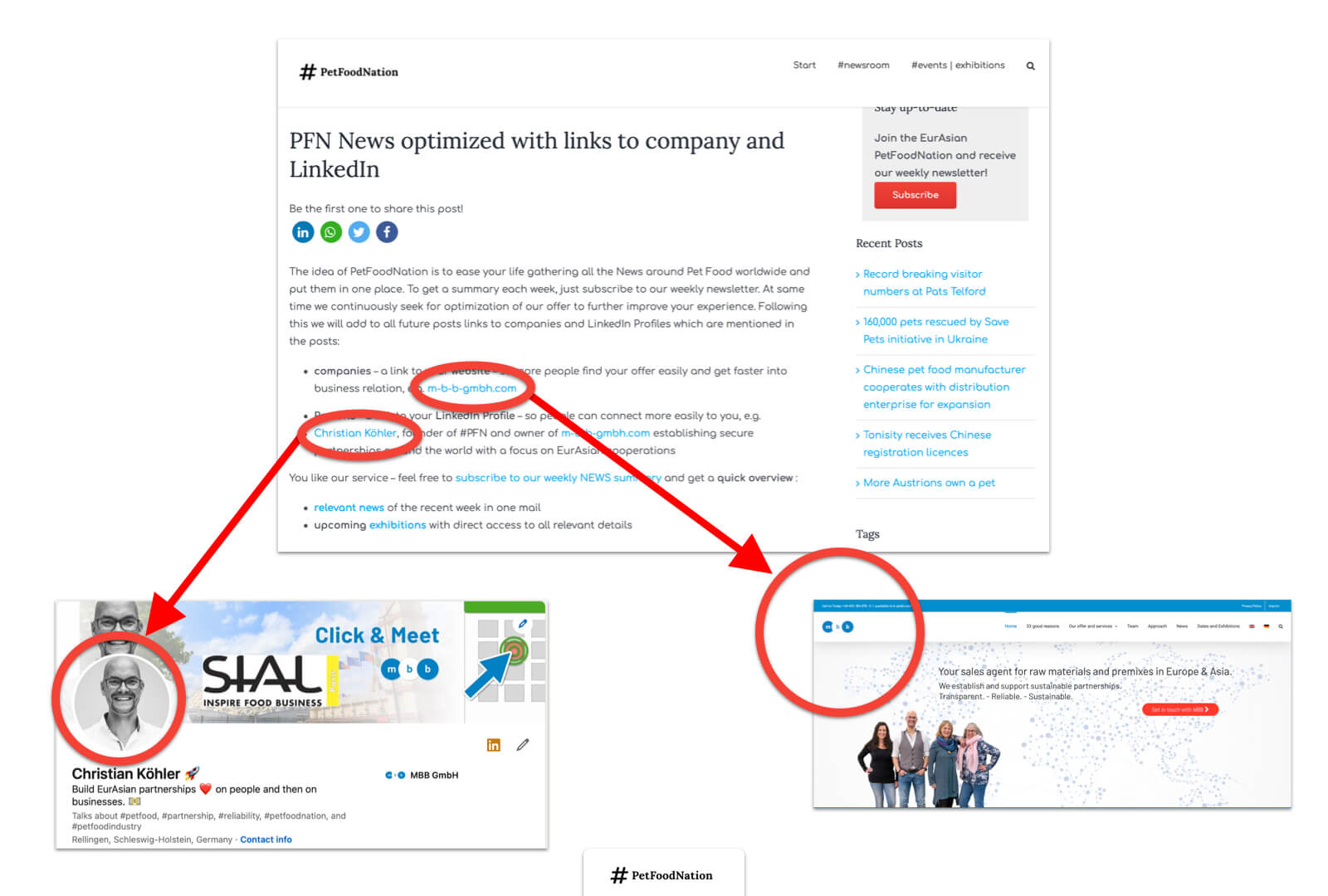 PFN News - added feature - links to company and LinkedIn